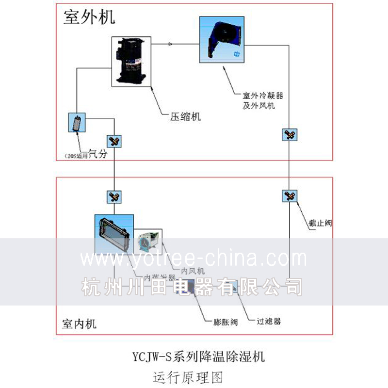 车间降温除湿机.jpg