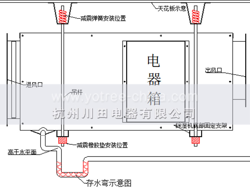 吊顶除湿机安装注意事项.jpg 吊顶除湿机安装注意事项.jpg