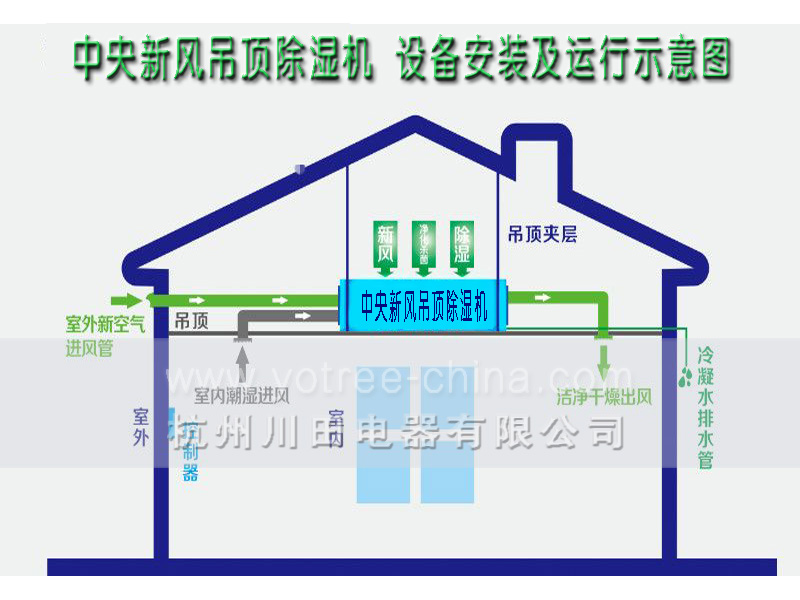 吊顶除湿机运行示意图.jpg 吊顶除湿机运行示意图.jpg